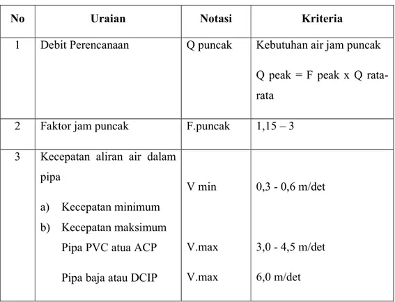 Tabel 3. 2 Kriteria Pipa Distribusi 