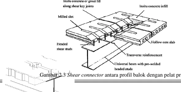 Gambar 2.3 Shear connector antara profil balok dengan pelat precast 
