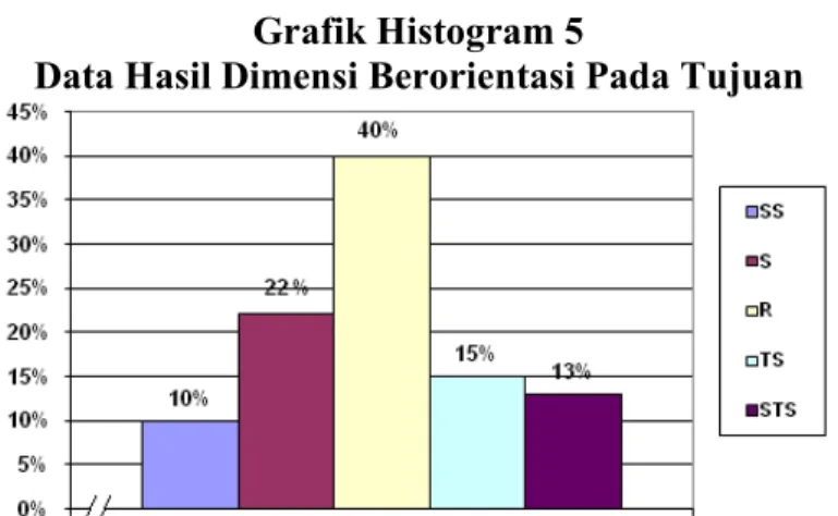 Grafik Histogram 5