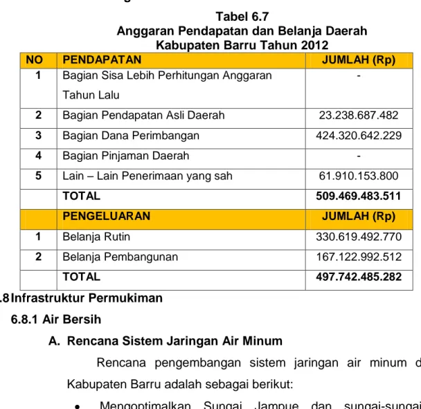Gambar 6.3Grafik Distribusi Kegiatan Ekonomi   Kabupaten Barru 
