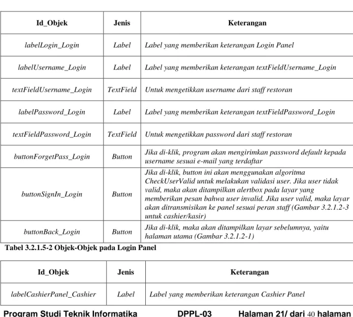 Tabel 3.2.1.5-2 Objek-Objek pada Login Panel 