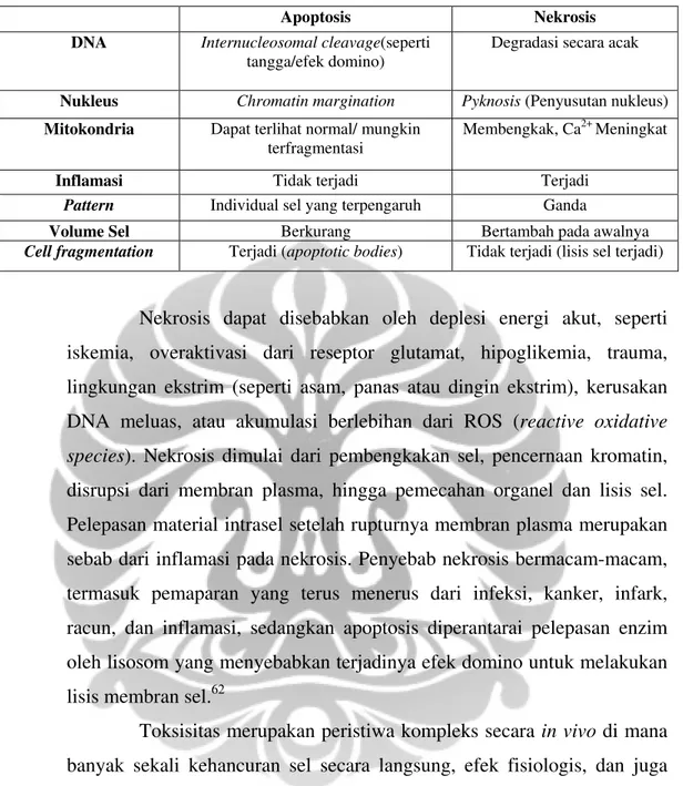 Tabel 1. Perbedaan Apoptosis dan Nekrosis 