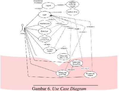 Gambar 6. Use Case Diagram  4.4.2 Activity Diagram 