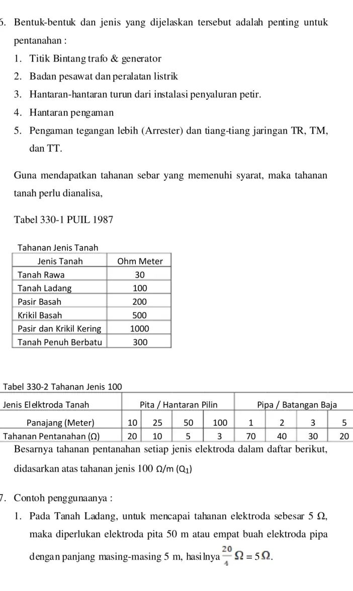 Tabel 330-1 PUIL 1987