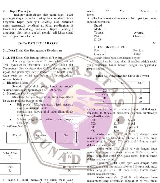 Tabel 3.1. Nilai Standar Emisi di Toyota  Min    Max   