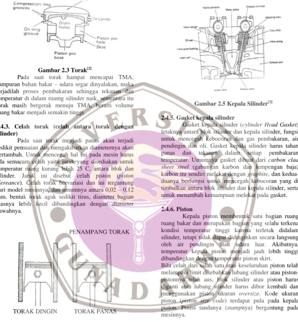 Gambar 2.3 Torak [2] 