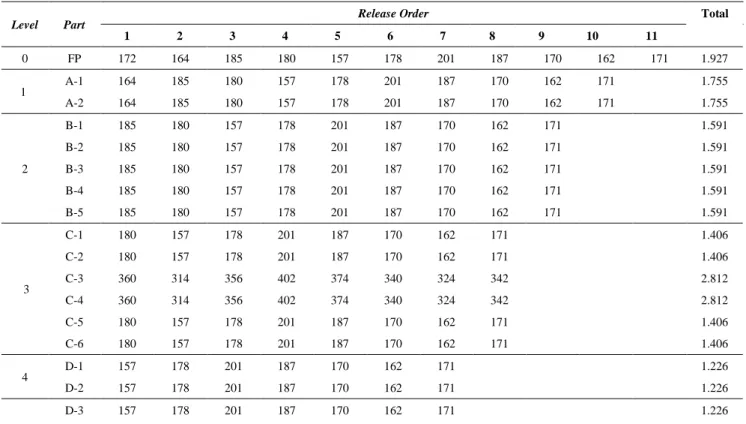Tabel 4. Rekapitulasi PoRel dalam 12 Periode  