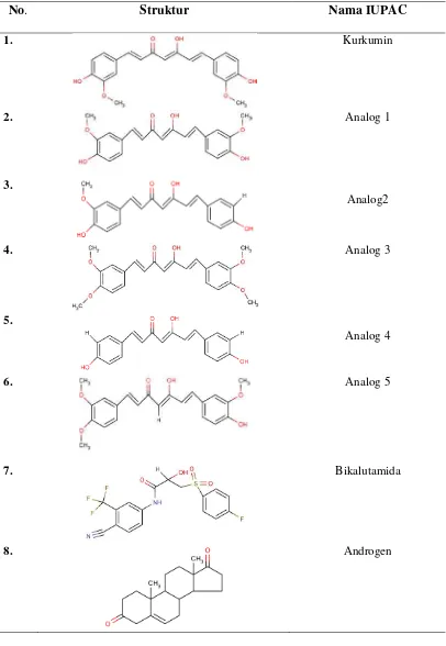 Tabel 1 Struktur dari bikalutamida, kurkumin dan analognya  