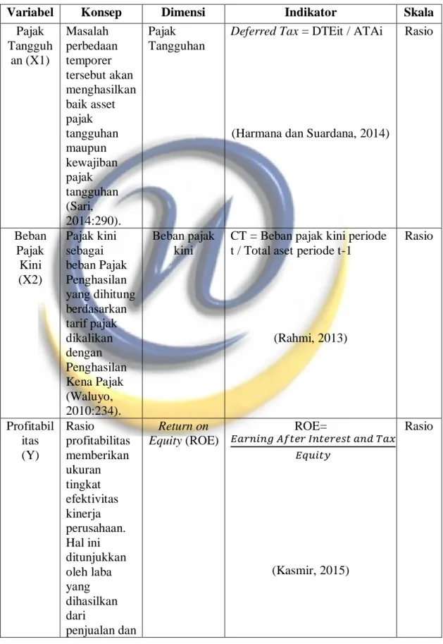 Tabel 3.2  Operasional Variabel 