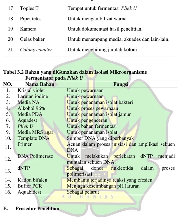 Tabel 3.2 Bahan yang diGunakan dalam Isolasi Mikroorganisme       Fermentator pada Pliek U  