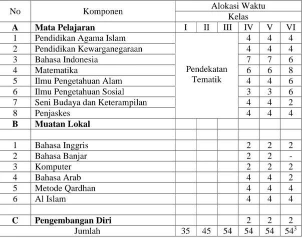 Tabel 1. 2 Struktur Kurikulum Qardhan Hasana Banjarbaru 