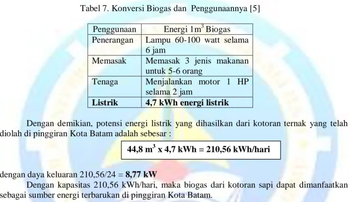 Tabel 7. Konversi Biogas dan  Penggunaannya [5] 