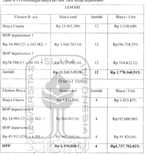 Tabel 4.19 Perhitungan Biaya per unit Tarif setiap departemen