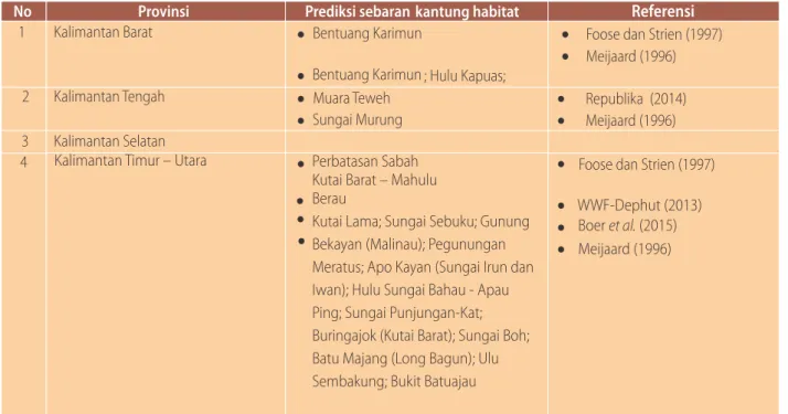Tabel 1. Prediksi sebaran badak sumatera di Kalimantan