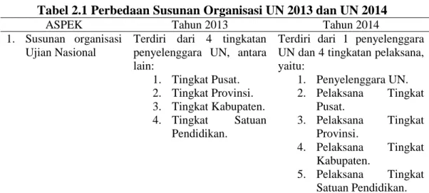 Tabel 2.1 Perbedaan Susunan Organisasi UN 2013 dan UN 2014 