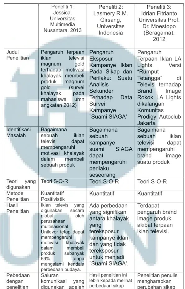 Tabel 2.1 Penelitian Sejenis Terdahulu  Peneliti 1:  Jessica.  Universitas  Multimedia  Nusantara