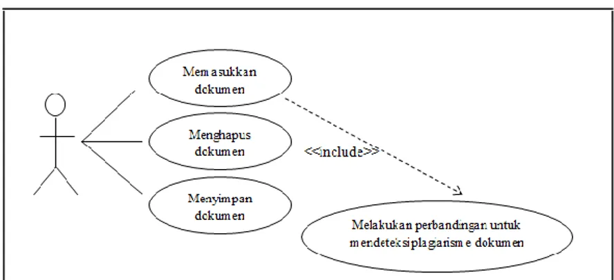 Gambar 12. Use Case Diagram 