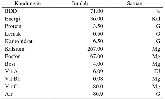 Tabel 4  Kandungan bayam per 100 gram berdasarkan DKBMa 