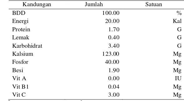 Tabel 5 Kandungan caisin per 100 gram berdasarkan DKBMa 