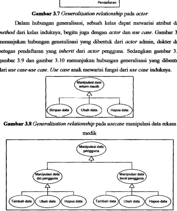 Gambar 3.8 Generalization relationship  pada  useca'ie manipulasi data  rebm  medik 