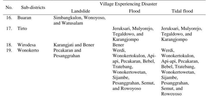 Figure  2  displayed  the  calculation  result  of  flood  disaster  risk  index  in  Pekalongan  Regency for village or kelurahan analysis unit