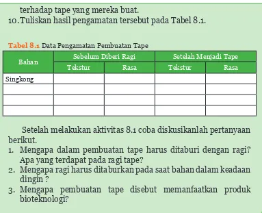 Tabel 8.1 Data Pengamatan Pembuatan Tape