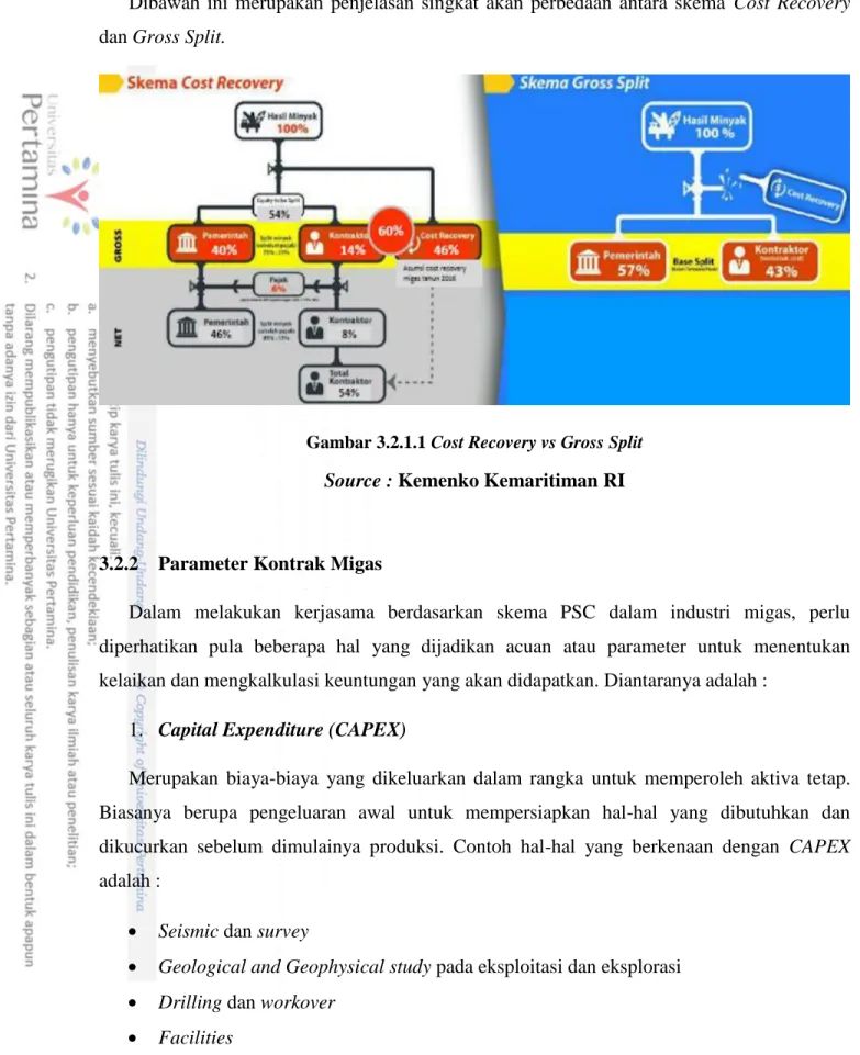 Gambar 3.2.1.1 Cost Recovery vs Gross Split  Source : Kemenko Kemaritiman RI 