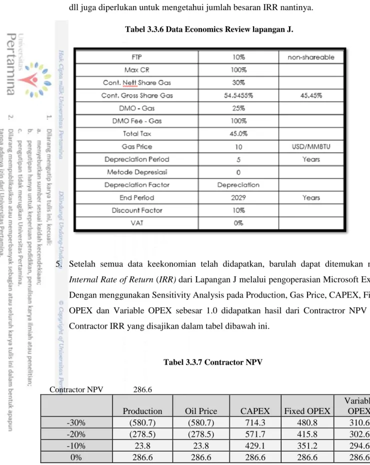 Tabel 3.3.7 Contractor NPV