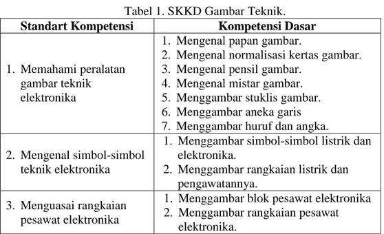 Tabel 1. SKKD Gambar Teknik. 