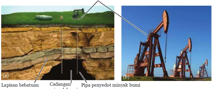 Gambar 9.2 Pengeboran Minyak Bumi