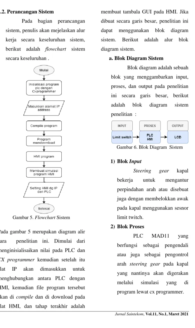 Gambar 5. Flowchart Sistem