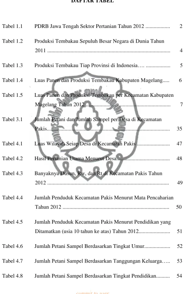 Tabel 1.1  PDRB Jawa Tengah Sektor Pertanian Tahun 2012 ..................       2  Tabel 1.2  Produksi Tembakau Sepuluh Besar Negara di Dunia Tahun  