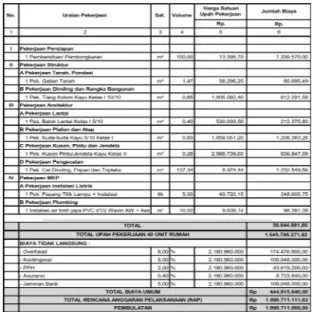 Tabel   8   Tabel   Rencana   Anggaran Pelaksanaan (RAP) Material