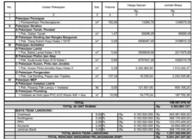 Tabel 1 Tabel Rencana Anggaran Biaya  (RAB) Proyek