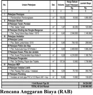 Tabel 4 Tabel Upah yang Dibayarkan di  Lapangan