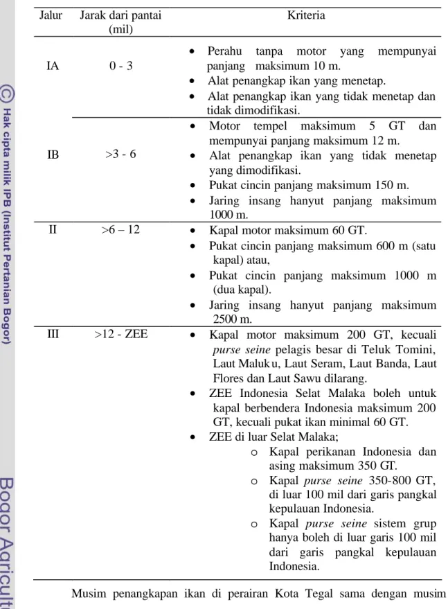 Tabel  1 Jalur-jalur penangkapan ikan di Indonesia berdasarkan Kepmentan No. 