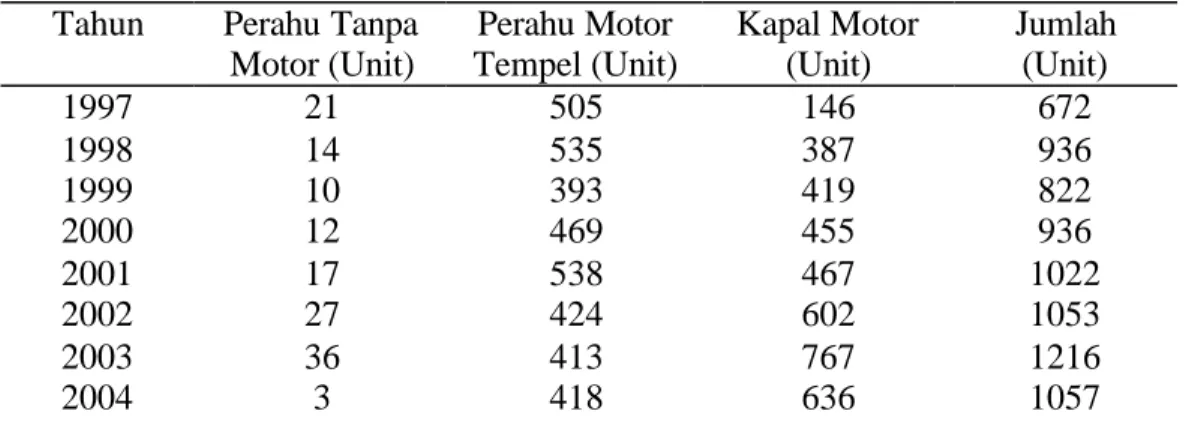 Tabel  2 Jumlah perahu/kapal penangkapan di Kota Tegal tahun 1997 – 2004  Tahun  Perahu Tanpa 