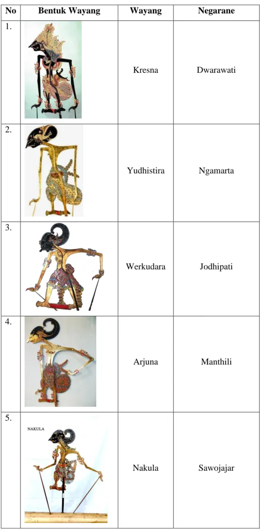 Table kawruh wayang  