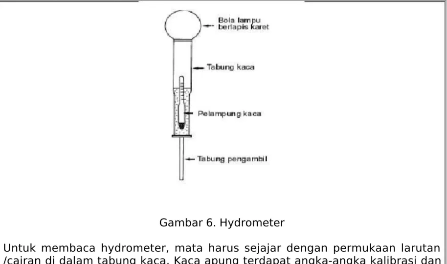 gambar 7. Pembacaan Hydrometer