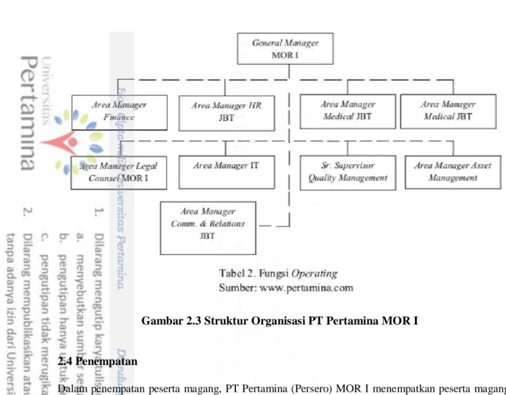 Gambar 2.3 Struktur Organisasi PT Pertamina MOR I 