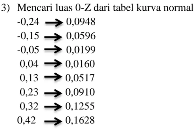 Tabel  frekuensi  yang  diharapkan  (f e )  dari  hasil  pengamatan  (f 0 )  untuk  hasil  tes  kemampuan awal pada siswa kelas kontrol
