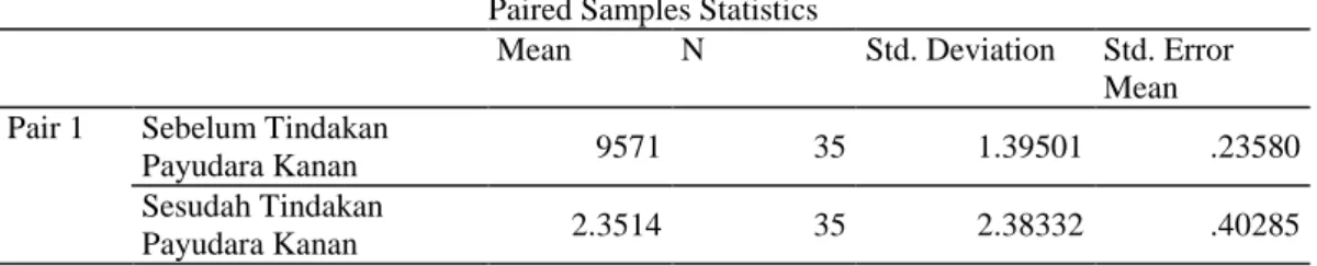 Tabel 1.  Paired  Sample  Statistics  Efektifitas  Penambahan  Terapi  Penguatan  Otot  Pektoralis  Mayor  dan  Minor  pada  Masasse  Payudara  terhadap  Produksi ASI 