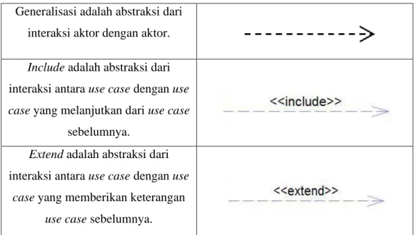 Gambar 2.2 Contoh Sequence Diagram [24]. 