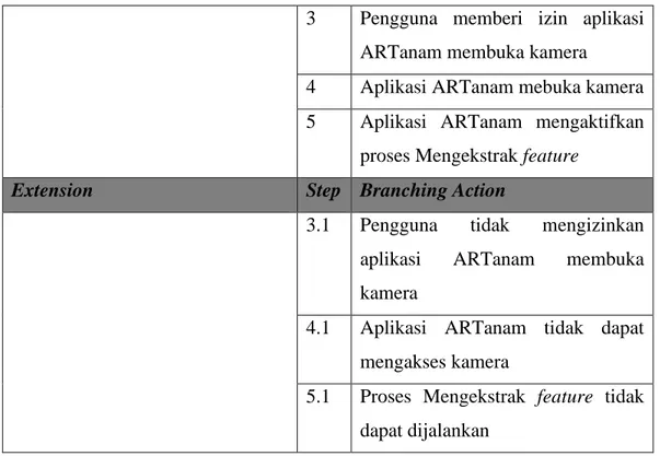 Tabel 3.8 Use Case Scenario Membuka Materi 