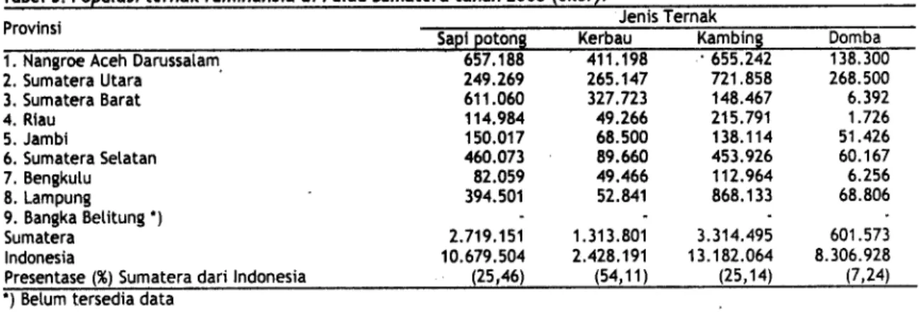 Tabe 5 . P u a i te ak u i a ia di Pu au Su ate a tahu 2005 (ek ) .