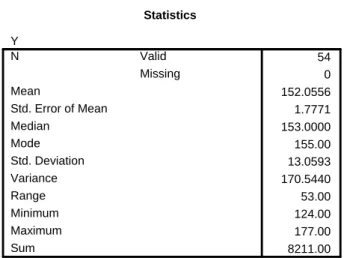 Tabel 10: Statistik Kinerja Guru  (Y) 