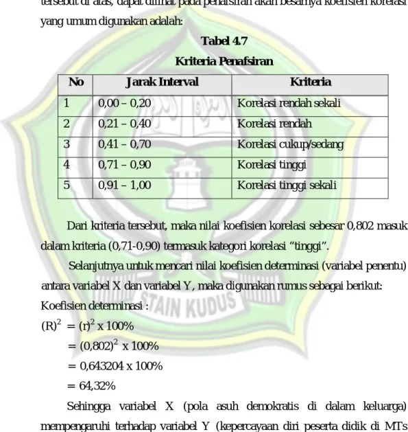 Tabel 4.7  Kriteria Penafsiran 