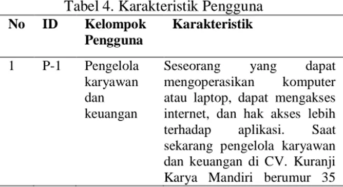 Tabel 4. Karakteristik Pengguna  No  ID  Kelompok  Pengguna  Karakteristik  1  P-1  Pengelola  karyawan  dan  keuangan  