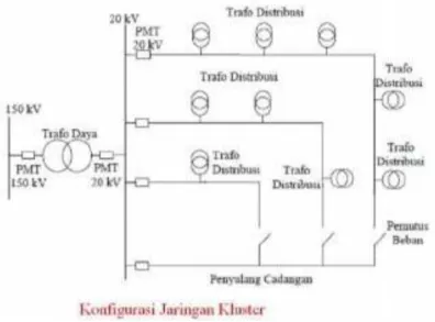 Gambar 4. Konfigrasi Jaringan Cluster