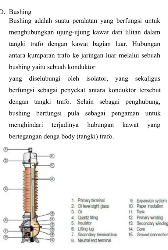 Gambar 9. Rangkaian Bushing